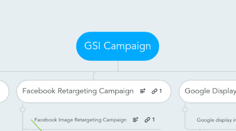 Mind Map: GSI Campaign