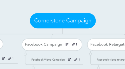 Mind Map: Cornerstone Campaign