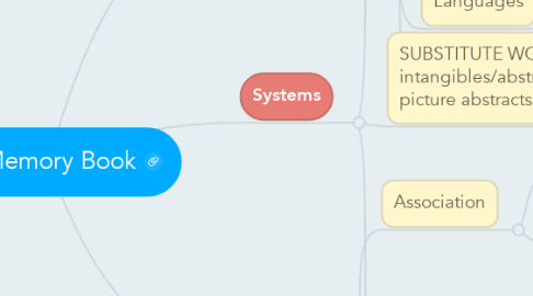 Mind Map: The Memory Book