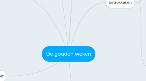 Mind Map: De gouden weken