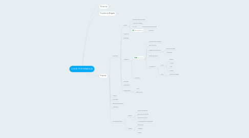 Mind Map: CODE FOR BRASÍLIA