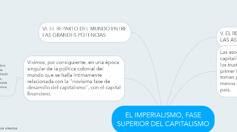 Mind Map: EL IMPERIALISMO, FASE SUPERIOR DEL CAPITALISMO