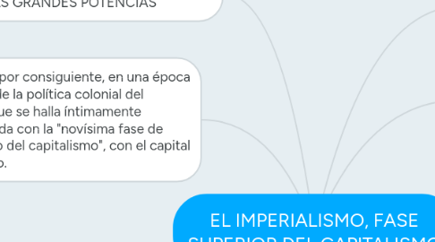 Mind Map: EL IMPERIALISMO, FASE SUPERIOR DEL CAPITALISMO