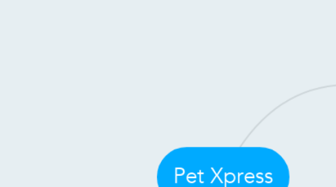 Mind Map: Pet Xpress