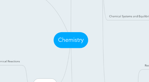 Mind Map: Chemistry