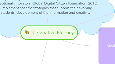 Mind Map: Creative Fluency