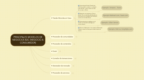 Mind Map: PRINCIPALES MODELOS DE NEGOCIOS B2C (NEGOCIO A CONSUMIDOR)