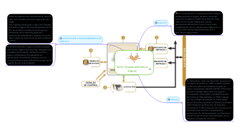 Mind Map: ALU( Unidad aritmética lógica)