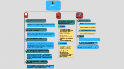 Mind Map: Redes: tipos caracteristicas, requisitos, ventajas y desventajas de su uso