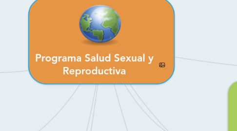 Mind Map: Programa Salud Sexual y Reproductiva