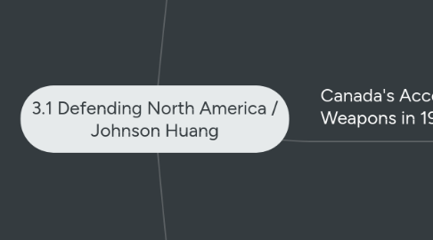 Mind Map: 3.1 Defending North America / Johnson Huang