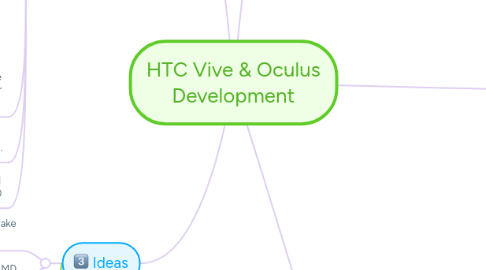 Mind Map: HTC Vive & Oculus Development