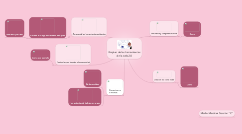 Mind Map: Empleo de las herramientas de la web 2.0