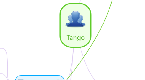 Mind Map: Tango