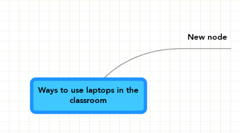 Mind Map: Ways to use laptops in the classroom