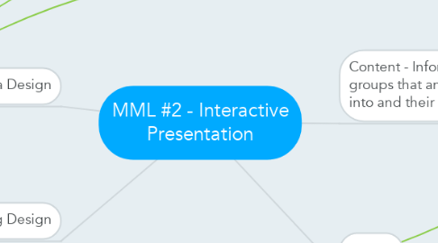 Mind Map: MML #2 - Interactive Presentation