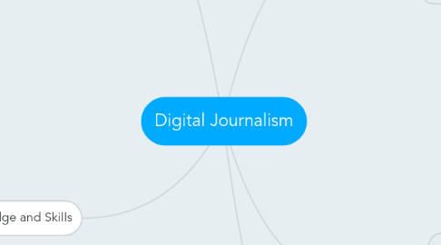 Mind Map: Digital Journalism