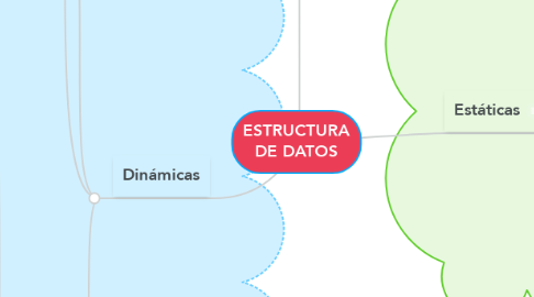 Mind Map: ESTRUCTURA DE DATOS