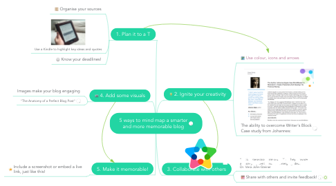 Mind Map: 5 ways to mind map a smarter and more memorable blog