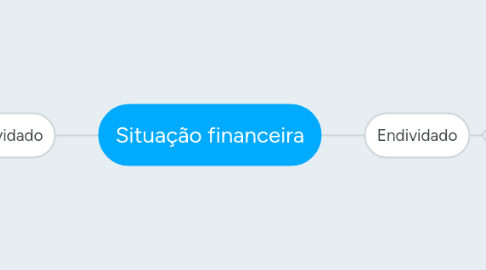 Mind Map: Situação financeira