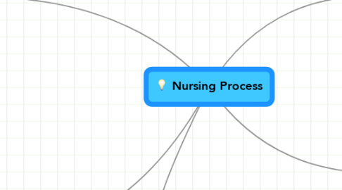 adpie nursing process examples