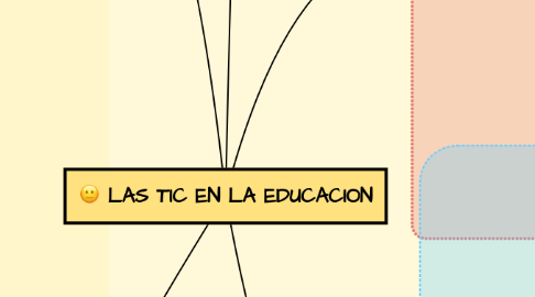 Mind Map: LAS TIC EN LA EDUCACION