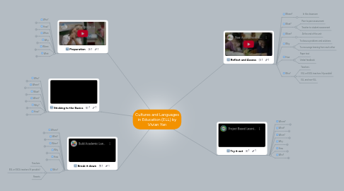 Mind Map: Cultures and Languages in Education (ELL) by Vivian Yan