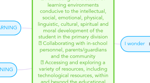 Mind Map: The expectations I will explored Modelling and adapting expectations, strategies and assessment practices in response to the individual needs of students Facilitating the creation of learning environments conducive to the intellectual, social, emotional, physical, linguistic, cultural, spiritual and moral development of the student in the primary division Collaborating with in-school personnel, parents/guardians and the community Accessing and exploring a variety of resources, including technological resources, within and beyond the educational system to enhance professional knowledge in support of student learning in the primary division