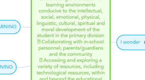 Mind Map: The expectations I will explored   Modelling and adapting expectations, strategies and assessment practices in response to the individual needs of students  Facilitating the creation of learning environments conducive to the intellectual, social, emotional, physical, linguistic, cultural, spiritual and moral development of the student in the primary division  Collaborating with in-school personnel, parents/guardians and the community  Accessing and exploring a variety of resources, including technological resources, within and beyond the educational system to enhance professional knowledge in support of student learning in the primary division