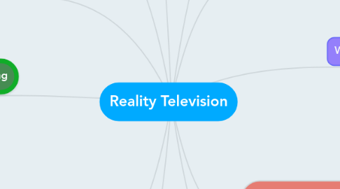 Mind Map: Reality Television