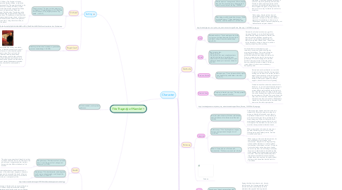 Mind Map: The Tragedy of Hamlet