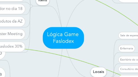 Mind Map: Lógica Game  Faslodex