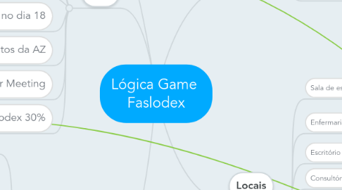 Mind Map: Lógica Game  Faslodex