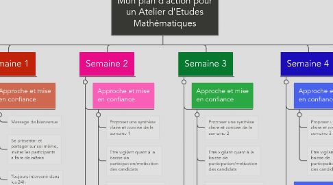 Mind Map: Mon plan d'action pour un Atelier d'Etudes Mathématiques