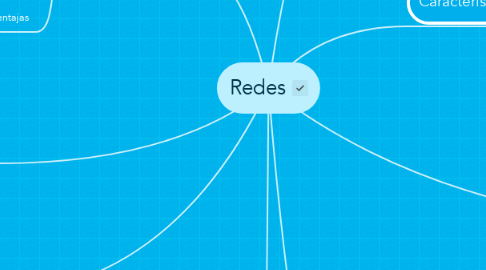 Mind Map: Redes