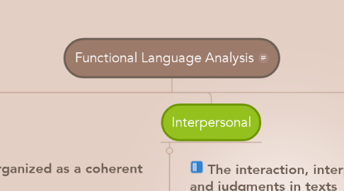 Mind Map: Functional Language Analysis