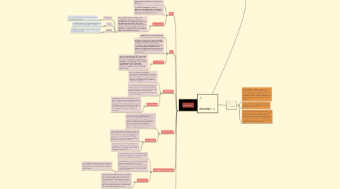 Mind Map: INTERNET