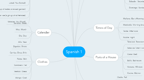 Mind Map: Spanish 1