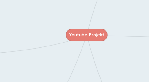 Mind Map: Youtube Projekt