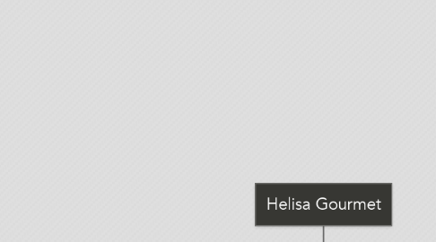 Mind Map: Helisa Gourmet