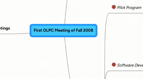 Mind Map: First OLPC Meeting of Fall 2008