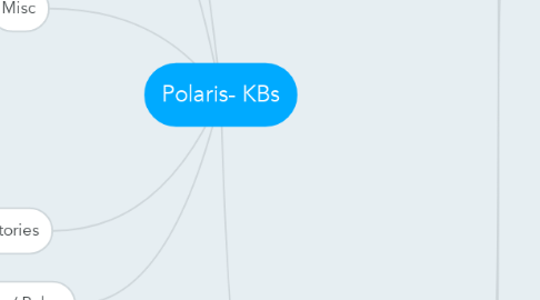 Mind Map: Polaris- KBs
