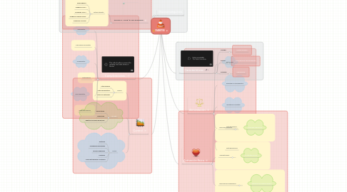 Mind Map: DIABETES