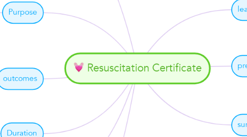 Mind Map: Resuscitation Certificate