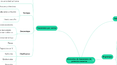 Mind Map: Elementos de transmisión de potencia mecanica