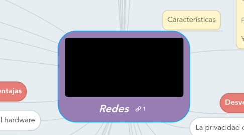 Mind Map: Redes