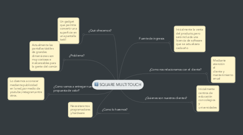 Mind Map: SQUARE MULTITOUCH