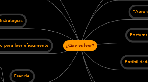 Mind Map: ¿Qué es leer?