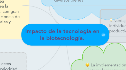 Mind Map: Impacto de la tecnología en la biotecnología.