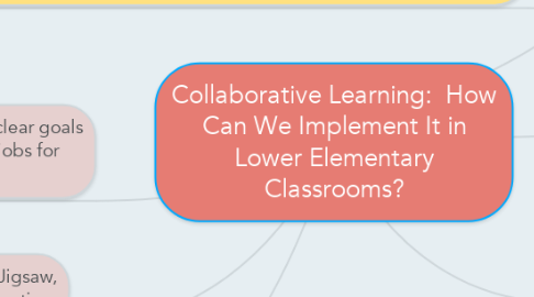 Mind Map: Collaborative Learning:  How Can We Implement It in Lower Elementary Classrooms?